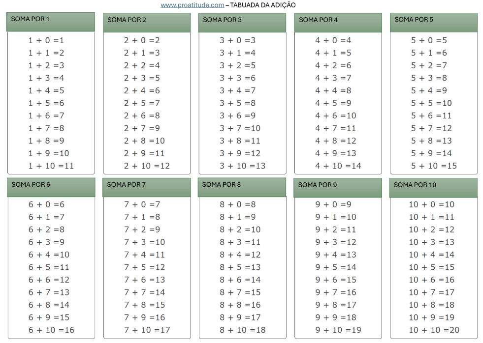 Tabuada de adição para imprimir, ideal para os anos iniciais do ensino fundamental.