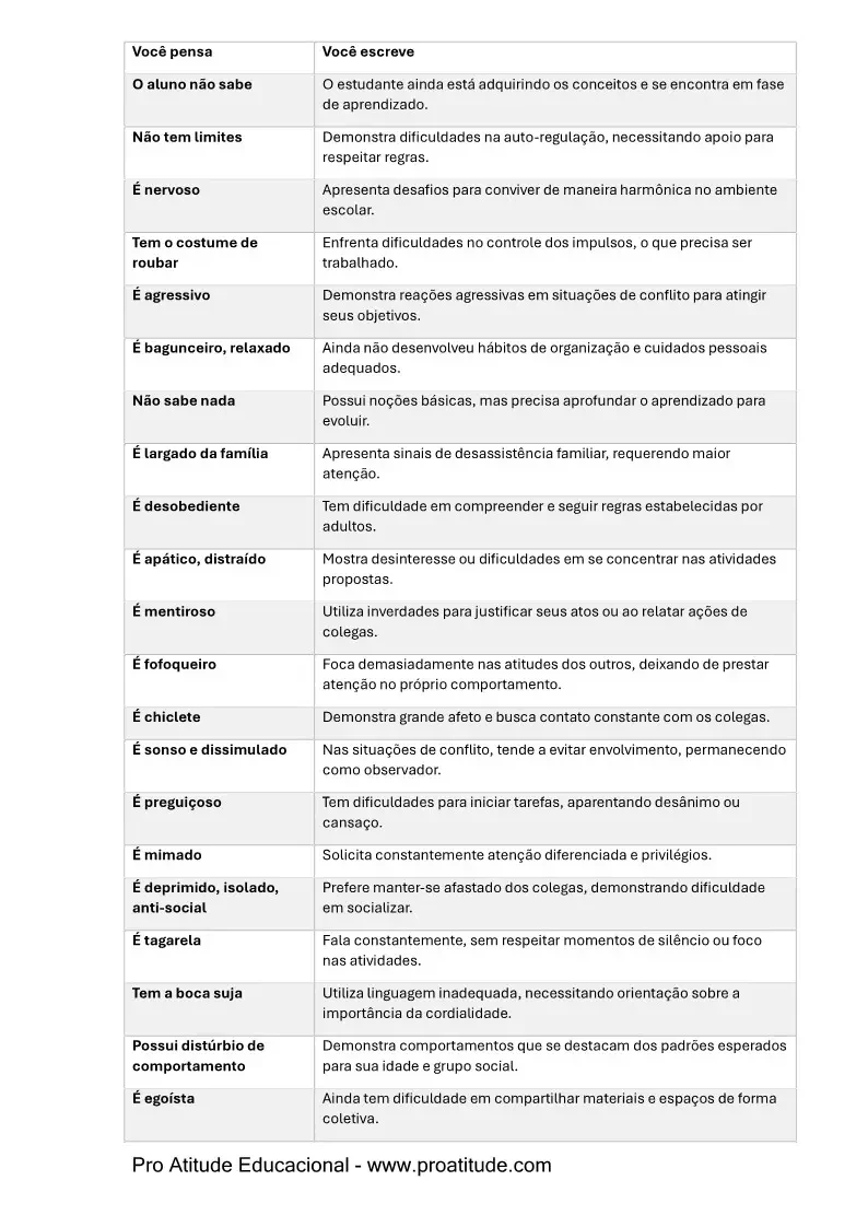 Tabela relatório de alunos com exemplo de modelo preenchido para avaliação escolar