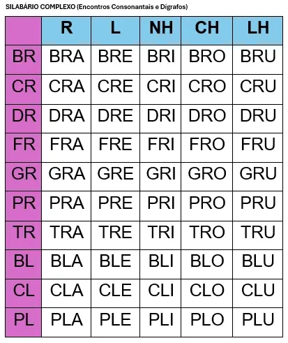 Silabário para imprimir – Sílabas Complexas: inclui sílabas complexas e encontros consonantais para aprofundar o aprendizado