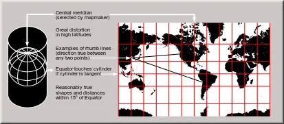 Mapa Mercator