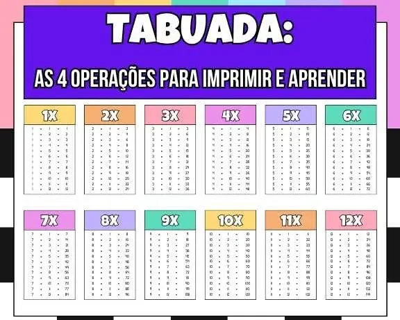Página com várias tabuadas de multiplicação coloridas para impressão.