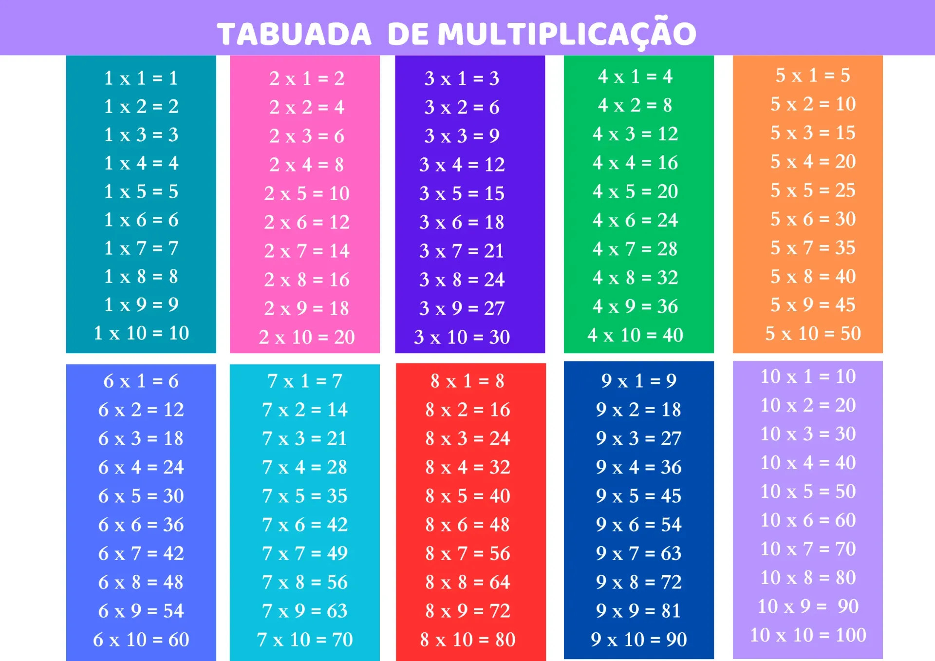 Tabuada de Multiplicação do 1 ao 10 para baixar em PDF