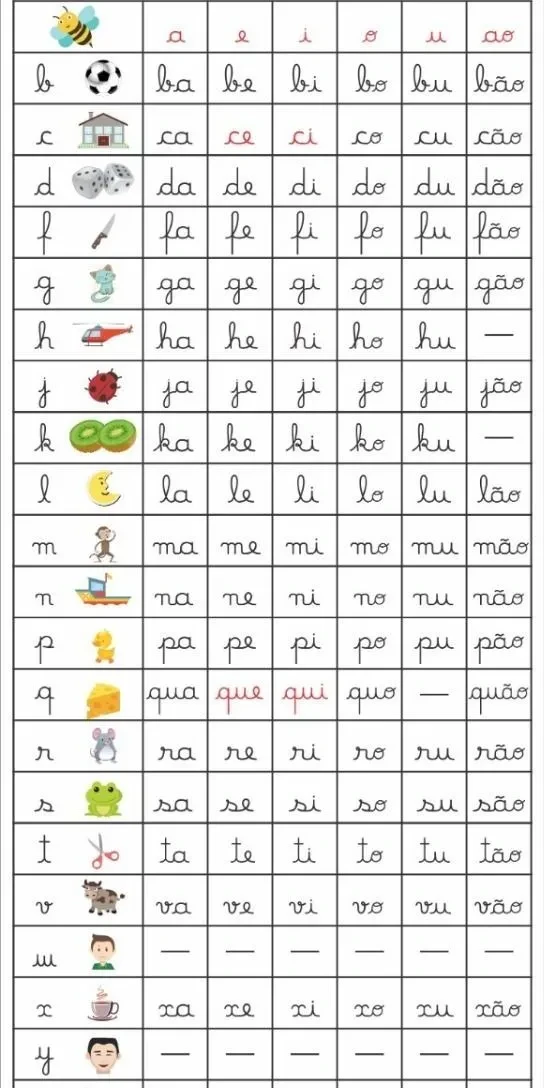 Silabário para imprimir – Sílabas letra cursiva: modelo completo em letra cursiva para alfabetização