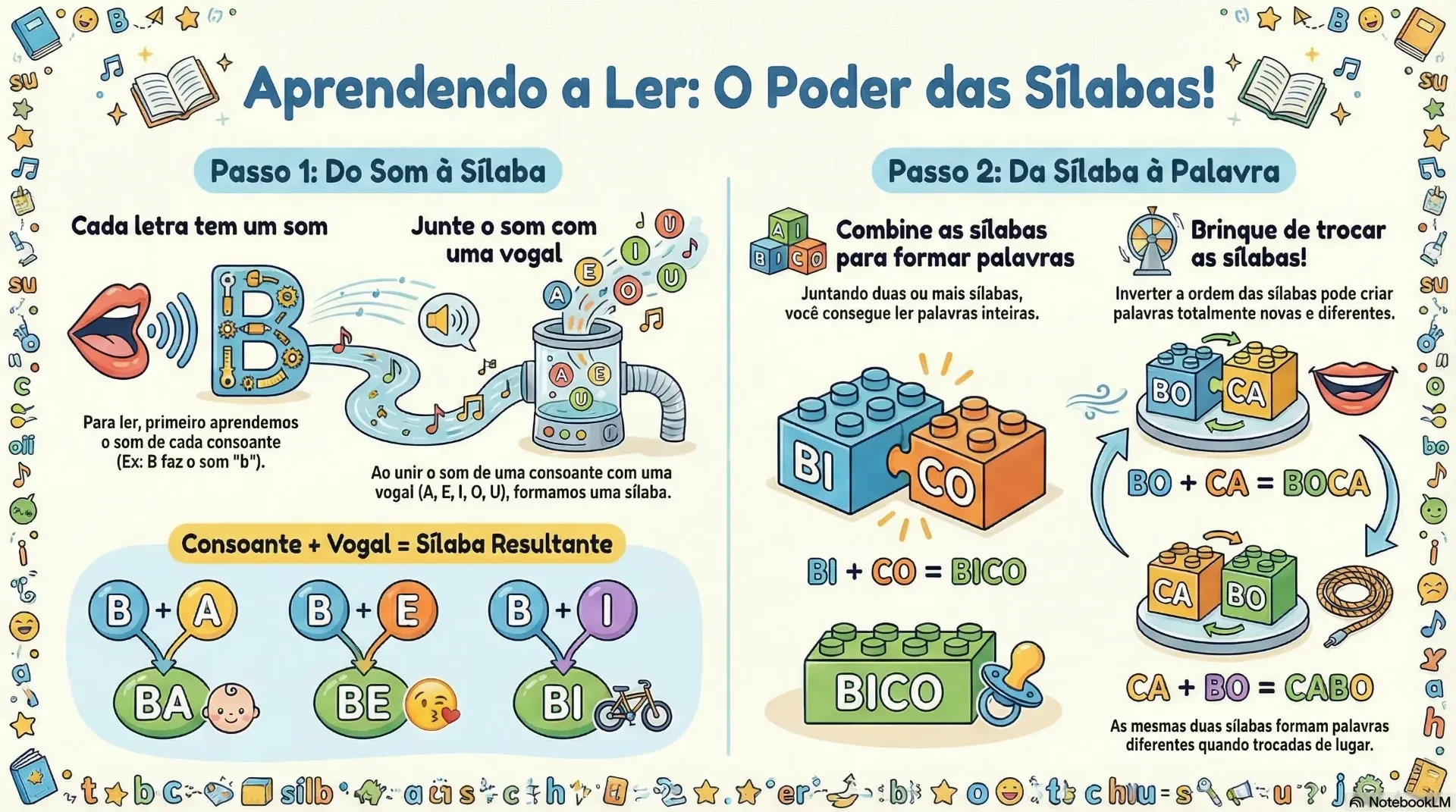 Criança sorridente formando sílabas com letras magnéticas durante aula de alfabetização