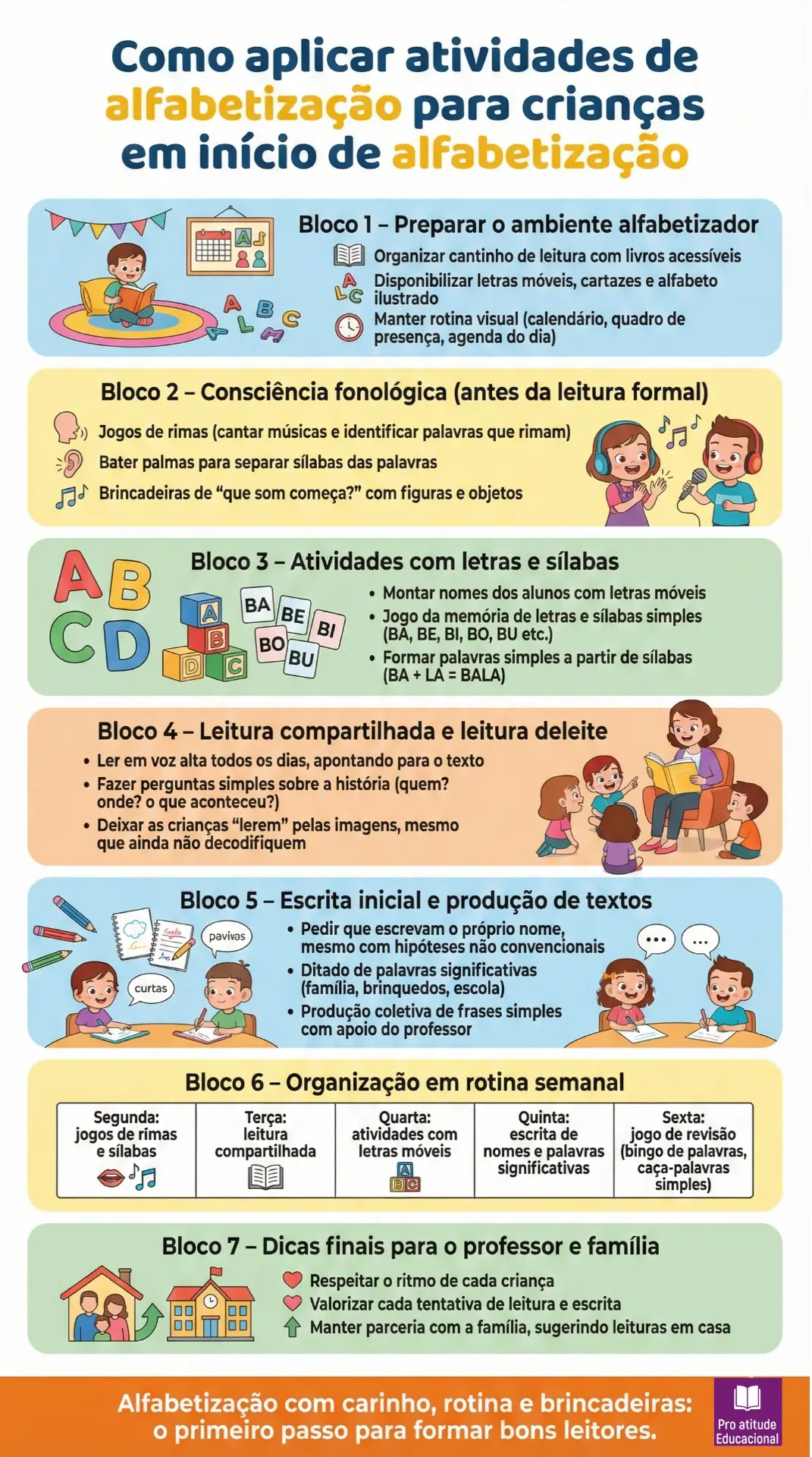 Infográfico: Tutorial de como alfabetizar