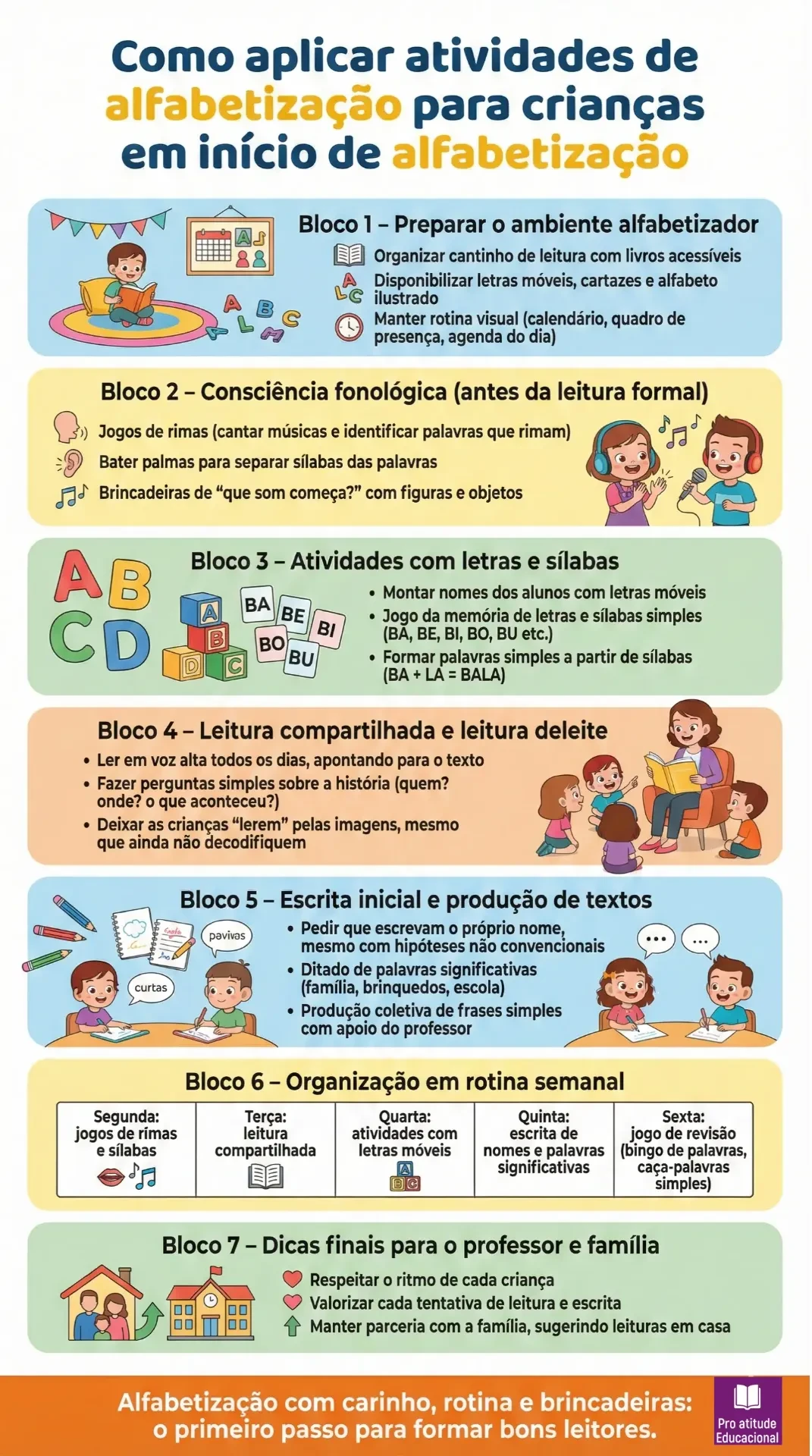 Infográfico: Tutorial de como alfabetizar - Método silábico passo a passo com exemplos práticos